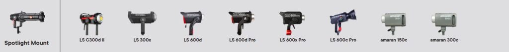 Светоформирующая насадка Aputure Spotlight Mount Set с линзой 19° 2