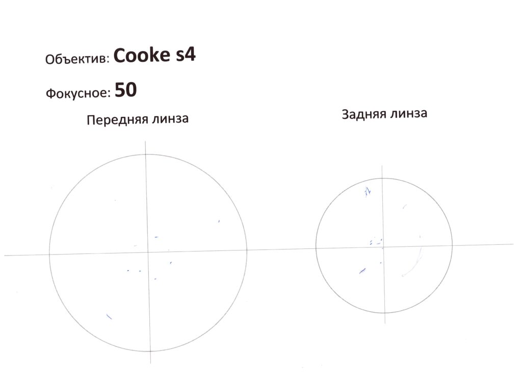 Объектив Cooke S4 50mm T2 Super 35 Prime Lens Ø110 2