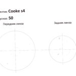 Объектив Cooke S4 50mm T2 Super 35 Prime Lens Ø110 2