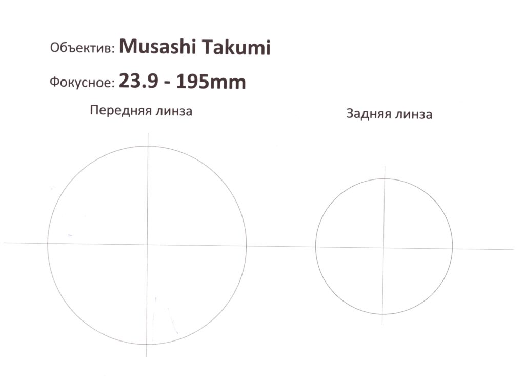 PL Musashi  Takumi S35 23.9 - 195mm T2.9 Ø136 2