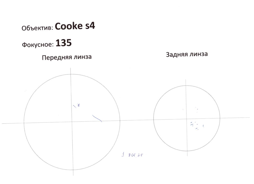 Объектив Cooke S4 135mm T2 Super 35 Prime Lens Ø110 2