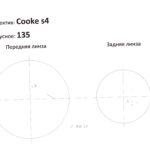 Объектив Cooke S4 135mm T2 Super 35 Prime Lens Ø110 2