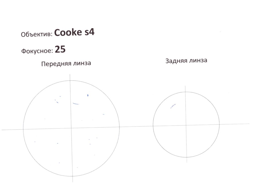 Объектив Cooke S4 25mm T2 Super 35 Prime Lens Ø110 2