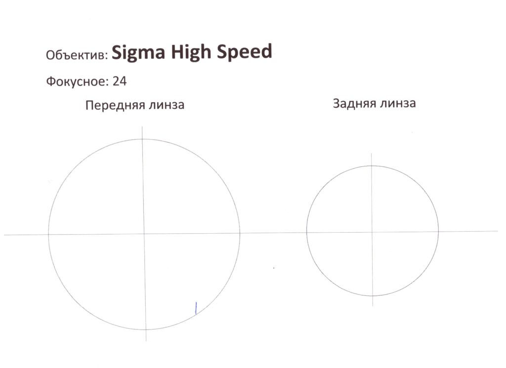 Объектив PL Sigma High Speed Prime 24mm T1.5 ∅95 (82 mm) 2