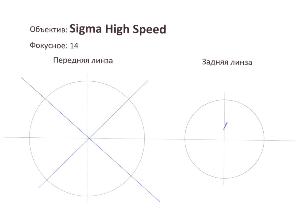 Объектив PL Sigma High Speed Prime 14mm T2 ∅95 2