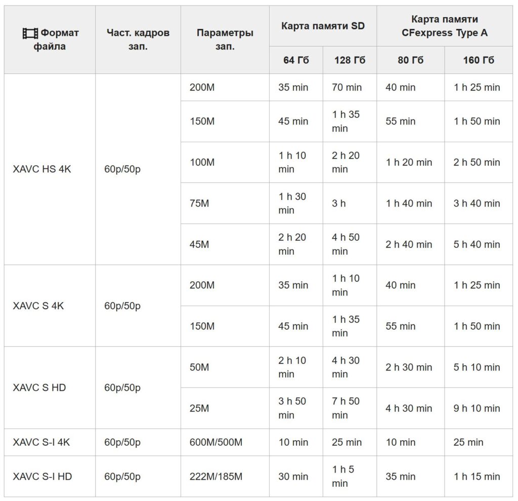 Камерный комплект Sony FX3 с адаптером PL 2