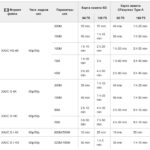 Камерный комплект Sony FX3 с адаптером PL 2