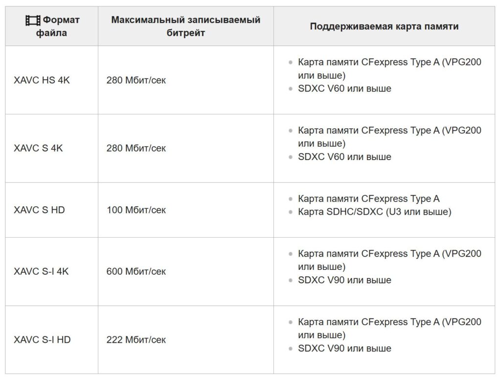 Камерный комплект Sony FX3 2