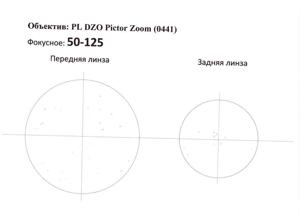 Объектив PL DZOFilm Pictor Zoom 50-125mm T2.8 S35 Ø95 2