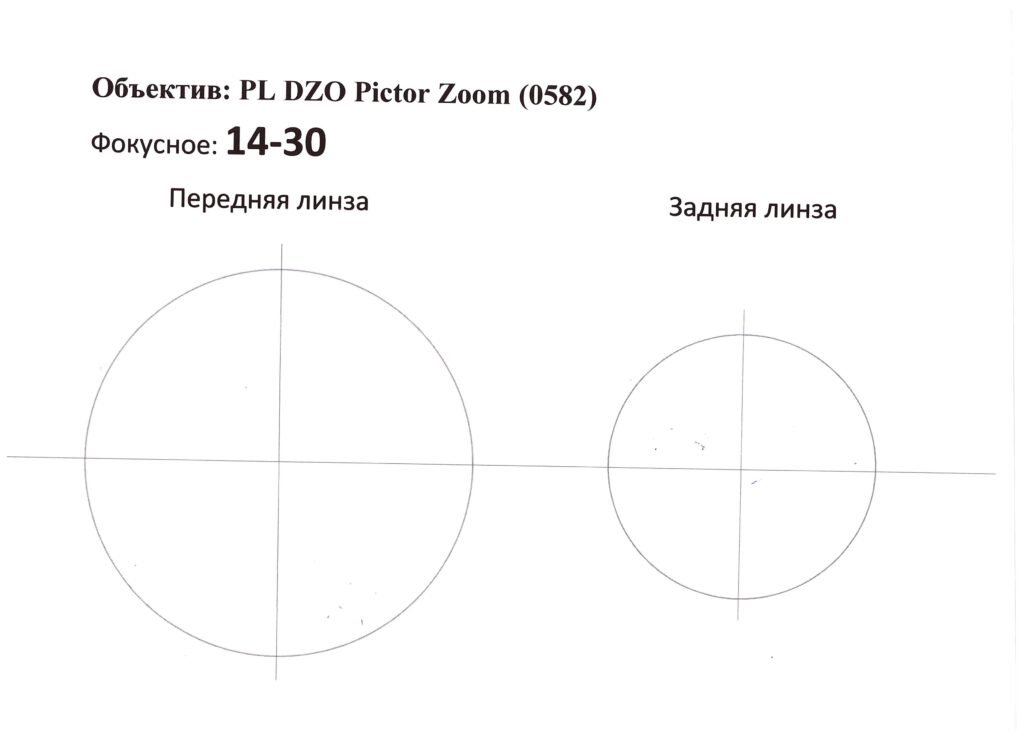 Объектив PL DZOFilm Pictor Zoom 14-30mm T2.8 S35 Ø95 2