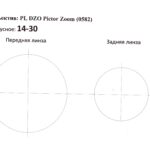 Объектив PL DZOFilm Pictor Zoom 14-30mm T2.8 S35 Ø95 2