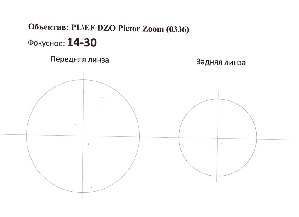 Объектив PL/EF DZOFilm Pictor Zoom 14-30mm T2.8 S35 Ø95 2