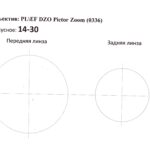Объектив PL/EF DZOFilm Pictor Zoom 14-30mm T2.8 S35 Ø95 2
