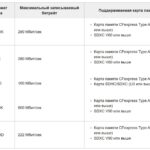 Камерный комплект Sony FX3 5