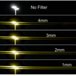 Фильтр 4*5.65” Yophy PROcine STREAK Filter Green 3