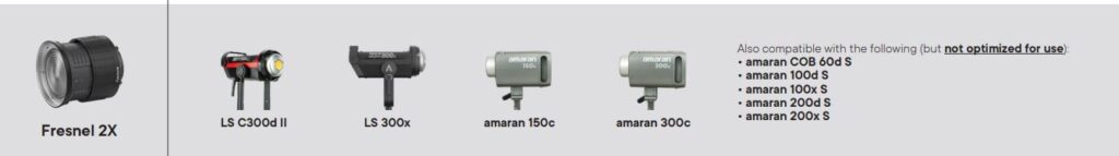 Линза Френеля Aputure 2X 3