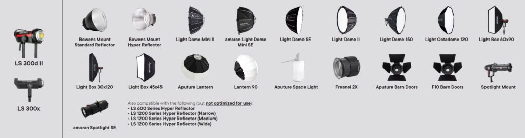 Светодиодный прибор Aputure LS 300D II Daylight 3