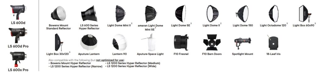 Светодиодный прибор Aputure LS 600x Pro Bi-Color 2