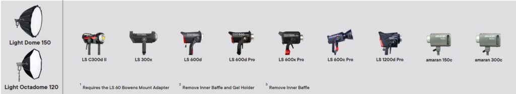 Софтбокс (150см) Aputure Light Dome 5