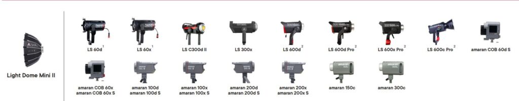 Софтбокс 54" Aputure Light Dome Mini II 3