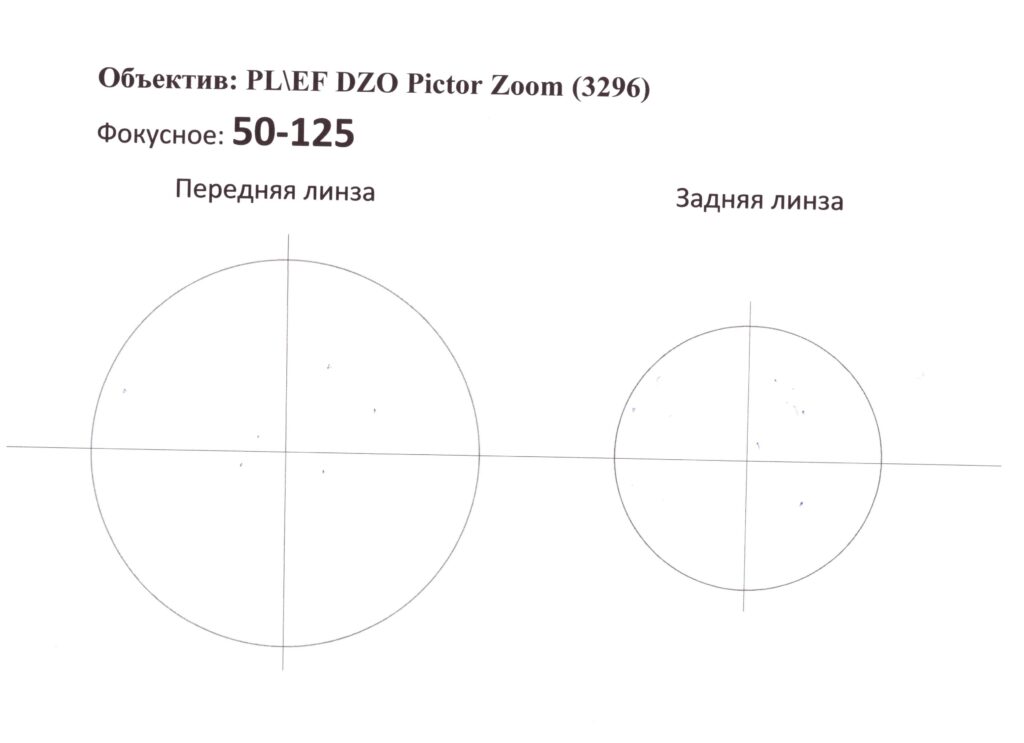 Объектив PL/EF DZOFilm Pictor Zoom 50-125mm T2.8 Ø95 3